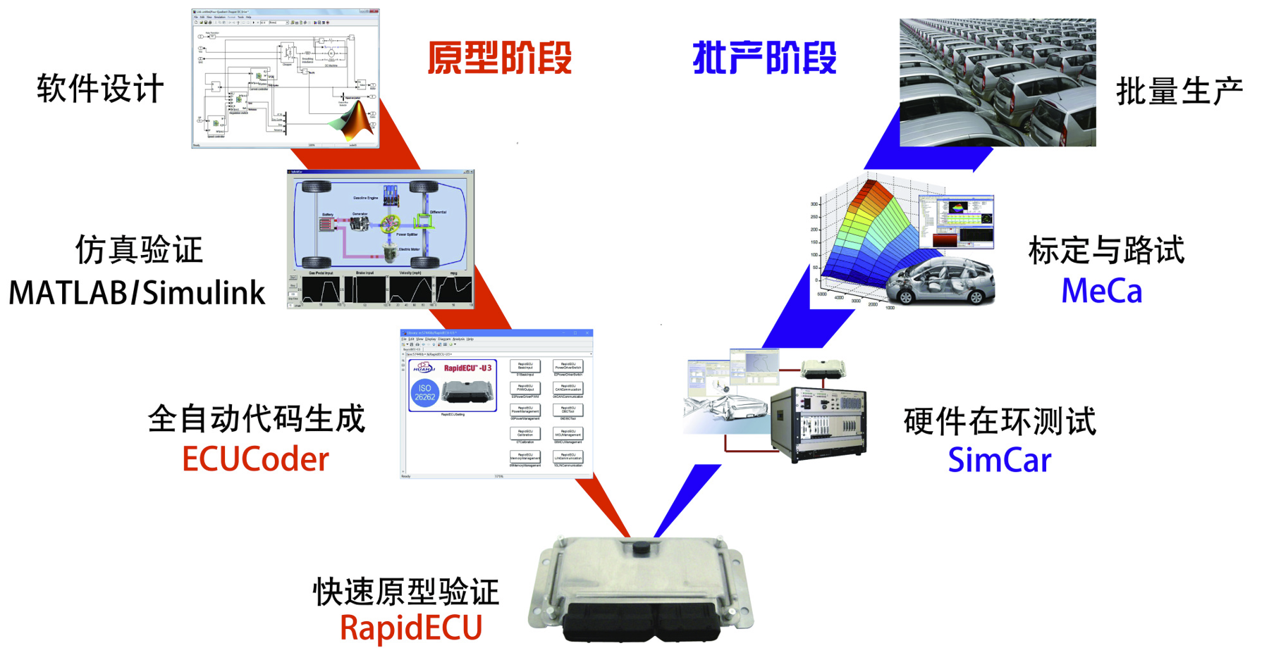 ECUCoder快速入门